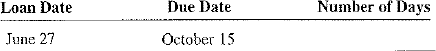 From the following information, determine the number of days of each loan.