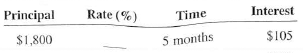 Compute the rate for the following loans. Round answers to the nearest tenth of a percen t ; use ordinary interest when time is stated in days.