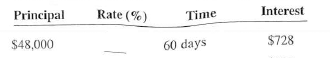 Compute the rate for the following loans. Round answers to the nearest tenth of a percen t ; use ordinary interest when time is stated in days.