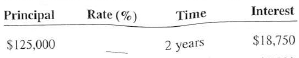 Compute the rate for the following loans. Round answers to the nearest tenth of a percen t ; use ordinary interest when time is stated in days.