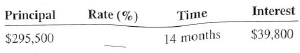 Compute the rate for the following loans. Round answers to the nearest tenth of a percen t ; use ordinary interest when time is stated in days.