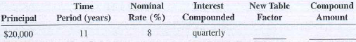 The following investments require table factors for periods beyond the table. Create the new table factor and calculate the compound amount for each.