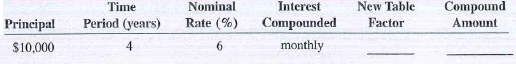 The following investments require table factors for periods beyond the table. Create the new table factor and calculate the compound amount for each.