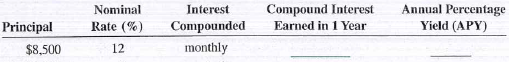 For the following investments, compute the amount of compound interest earned in 1 year and the annual percentage yield. Round APY to the nearest hundredth of a percent.
