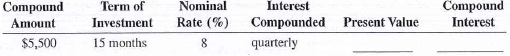 Calculate the present value (principal) and the compound interest for the following investments.  Use Table 11-2, Round answers to the nearest cent.    