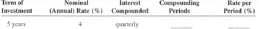 For the following investments, find the total number of compounding periods and the interest rate per period.   