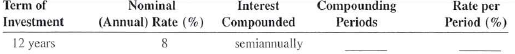 For the following investments, find the total number of compounding periods and the interest rate per period.    