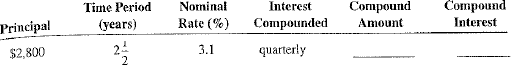 Solve the following exercises and word problems by using the compound Interest formula.