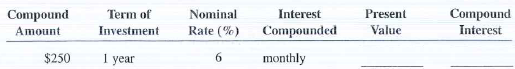 For the following investments, calculate the present value (principal) and the compound interest. Use Table 11-12. Round your answers to nearest cent.