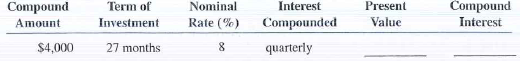 For the following investments, calculate the present value (principal) and the compound interest. Use Table 11-12. Round your answers to nearest cent.
