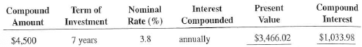 Solve the following exercises and word problems by using the present value formula