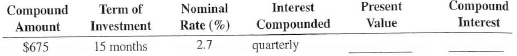 Solve the following exercises and word problems by using the present value formula