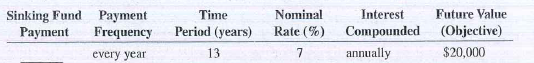 Use Table 12-1 to calculate the amount of the periodic payments needed to amount to the financial objective (future value of the annuity) for the following sinking funds.