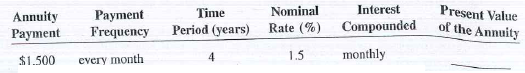 Present value of an ordinary annuity