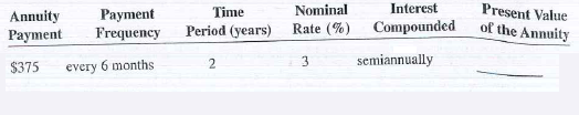 Present value of an ordinary annuity