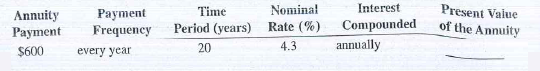 Present value of an annuity due
