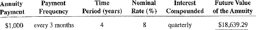 Use Table 12-1 to calculate the future value of the following ordinary annuities.