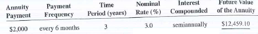 Solve the following exercises by using formulas. Ordinary Annuities