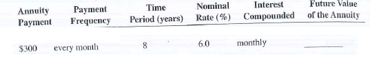 Solve the following exercises by using formulas. Ordinary Annuities