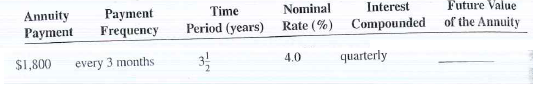 Solve the following exercises by using formulas. Ordinary Annuities