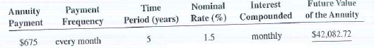 Solve the following exercises by using formulas. Annuities Due