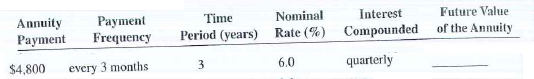 Solve the following exercises by using formulas. Annuities Due