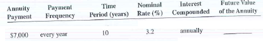Solve the following exercises by using formulas. Annuities Due