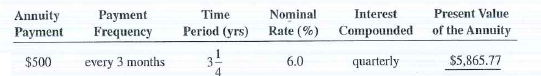 Solve the following exercises by using formulas. Present value of an ordinary annuity