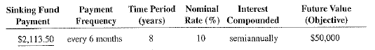 For the following sinking funds, use Table 12-1 to calculate the amount of the periodic payments needed to amount to the financial objective (future value of the annuity).    