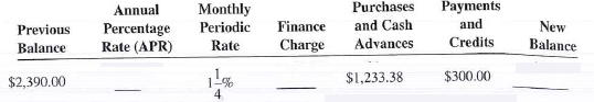 Calculate the missing information on the following revolving credit accounts. Interest is calculated on the unpaid or previous month's balance.   