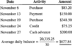 Calculate the average daily balance for November for a revolving credit account with a previous month's balance of $550 and the following activity.