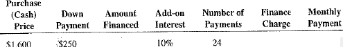 Calculate the amount financed, the finance charge, and the monthly payments for the following add-on interest loans.