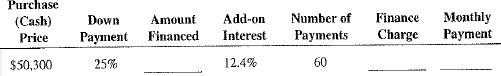 Calculate the amount financed, the finance charge, and the monthly payments for the following add-on interest loans.   