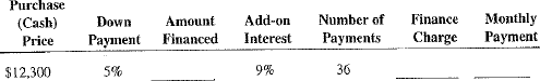 Calculate the amount financed, the finance charge, and the monthly payments for the following add-on interest loans.   
