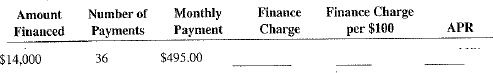 Calculate the amount financed, the finance charge, and the monthly payments for the following add-on interest loans. Calculate the finance charge, the finance charge per $100, and the annual percentage rate for the following installment loans by using the APR table, Table 13-1.   