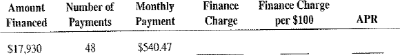 Calculate the amount financed, the finance charge, and the monthly payments for the following add-on interest loans. Calculate the finance charge, the finance charge per $100, and the annual percentage rate for the following installment loans by using the APR table, Table 13-1.   