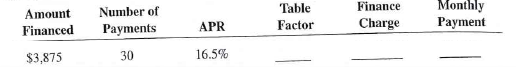 Calculate the finance charge and the monthly payment for the following loans by using the APR table, Table 13-1.