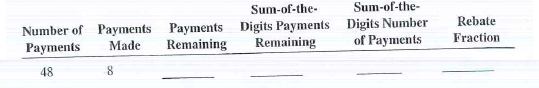 Calculate the missing information for the following installment loans that are being paid off early.