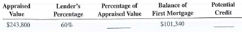 For the following second mortgages applications, calculate the percentage of appraised value and the potential credit.   