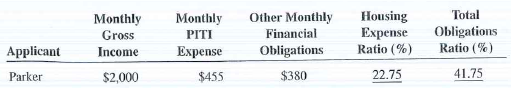 Calculate the housing expense ratio and the total obligations ratio for the following mortgages applications.