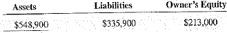Calculate the following values according to the accounting equations.