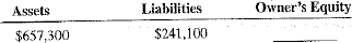 Calculate the following values according to the accounting equations.