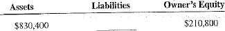 Calculate the following values according to the accounting equations.    