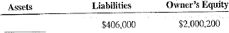 Calculate the following values according to the accounting equations.