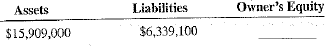 Calculate the following values according to the accounting equations.