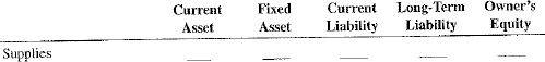 For the following balance sheet items, check the appropriate category.    