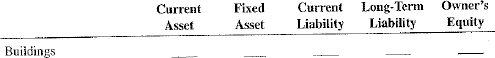 For the following balance sheet items, check the appropriate category.   