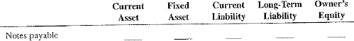 For the following balance sheet items, check the appropriate category.