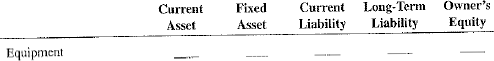 For the following balance sheet items, check the appropriate category.   