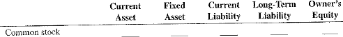 For the following balance sheet items, check the appropriate category.